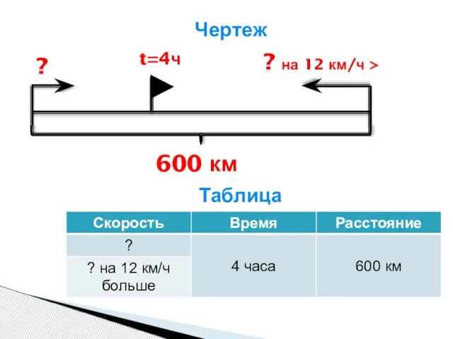 Чертеж Таблица