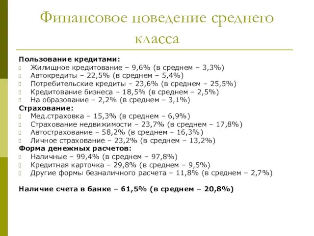 Финансовое поведение среднего класса Пользование кредитами: Жилищное кредитование – 9,6% (в