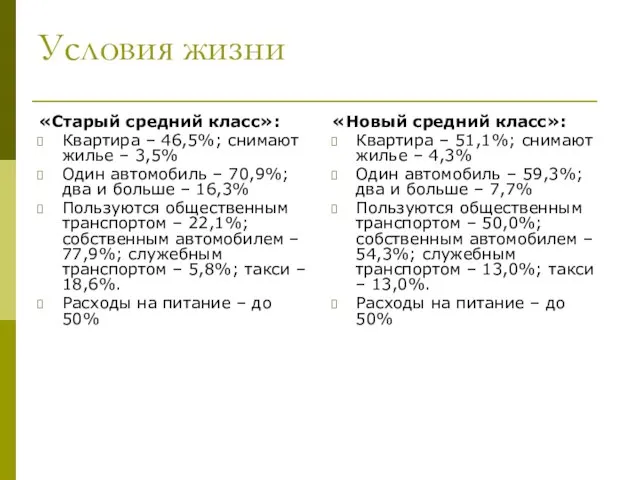 Условия жизни «Старый средний класс»: Квартира – 46,5%; снимают жилье –