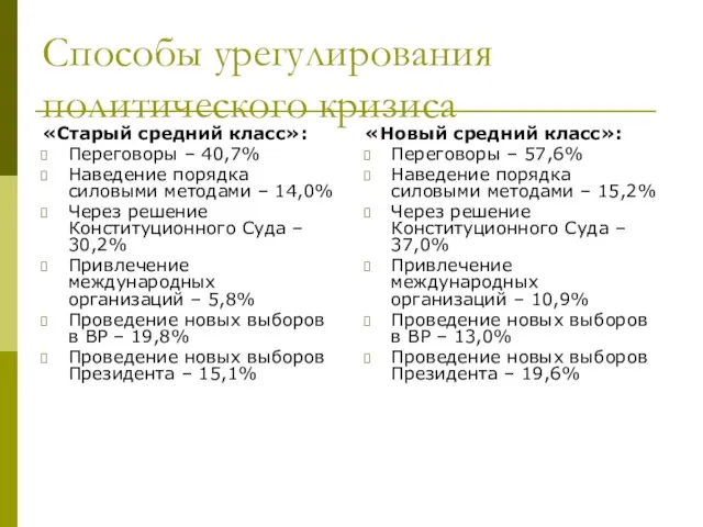 Способы урегулирования политического кризиса «Старый средний класс»: Переговоры – 40,7% Наведение