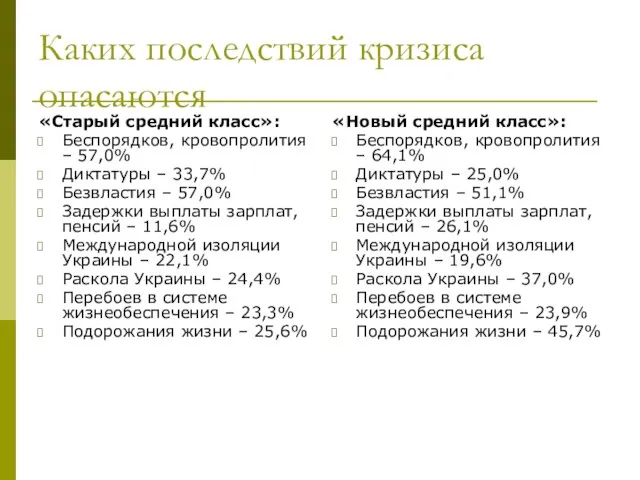 Каких последствий кризиса опасаются «Старый средний класс»: Беспорядков, кровопролития – 57,0%