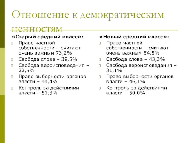 Отношение к демократическим ценностям «Старый средний класс»: Право частной собственности –