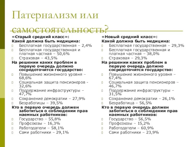 Патернализм или самостоятельность? «Старый средний класс»: Какой должна быть медицина: Бесплатная