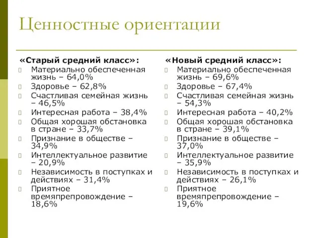 Ценностные ориентации «Старый средний класс»: Материально обеспеченная жизнь – 64,0% Здоровье