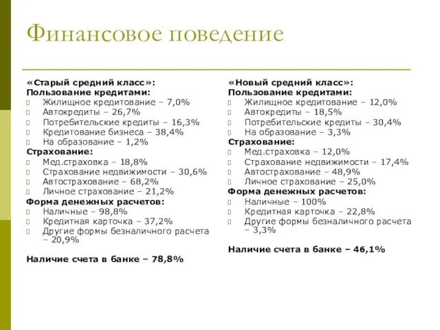 Финансовое поведение «Старый средний класс»: Пользование кредитами: Жилищное кредитование – 7,0%