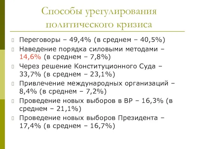 Способы урегулирования политического кризиса Переговоры – 49,4% (в среднем – 40,5%)