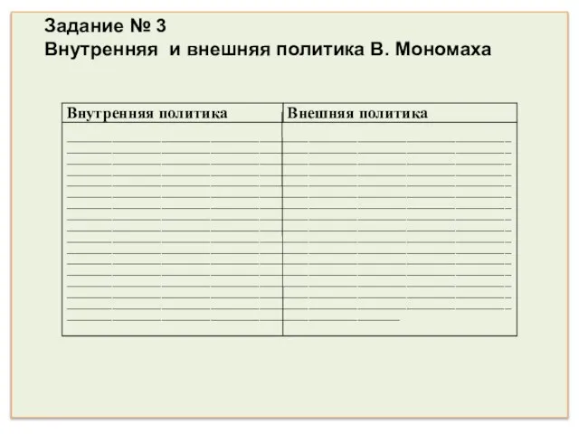 Задание № 3 Внутренняя и внешняя политика В. Мономаха