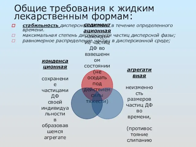 Общие требования к жидким лекарственным формам: стабильность дисперсной системы в течение