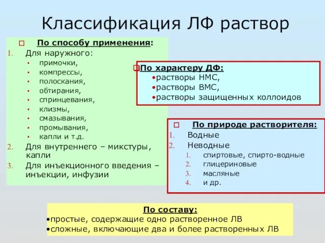 Классификация ЛФ раствор По способу применения: Для наружного: примочки, компрессы, полоскания,