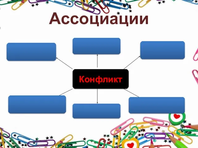 Ассоциации Конфликт