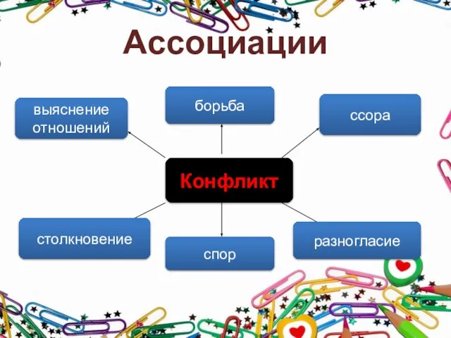 Конфликт выяснение отношений борьба ссора разногласие спор столкновение Ассоциации