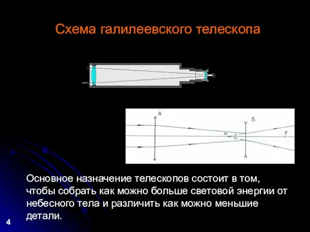 Схема галилеевского телескопа 4 Основное назначение телескопов состоит в том, чтобы