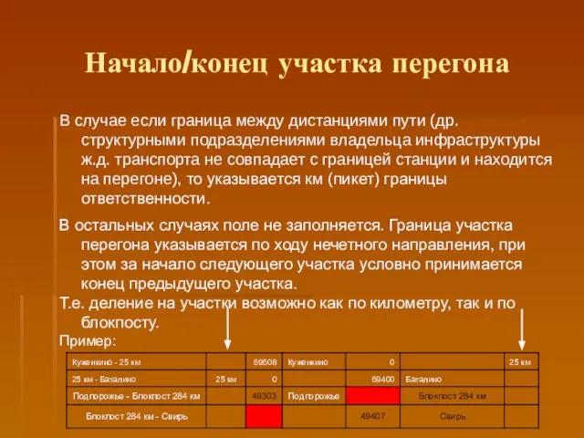 Начало/конец участка перегона