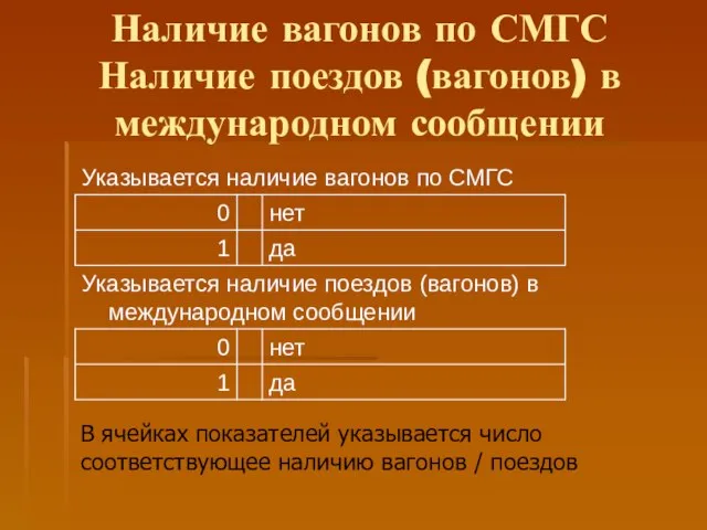 Наличие вагонов по СМГС Наличие поездов (вагонов) в международном сообщении В