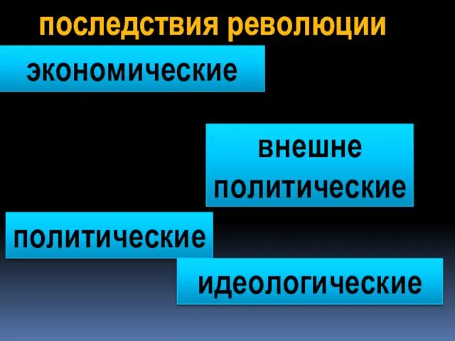 последствия революции политические внешне политические идеологические экономические