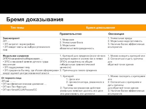 Бремя доказывания 1. Механизм 2. Уникальные блага 3. Моральное обязательство/оправданность 1.