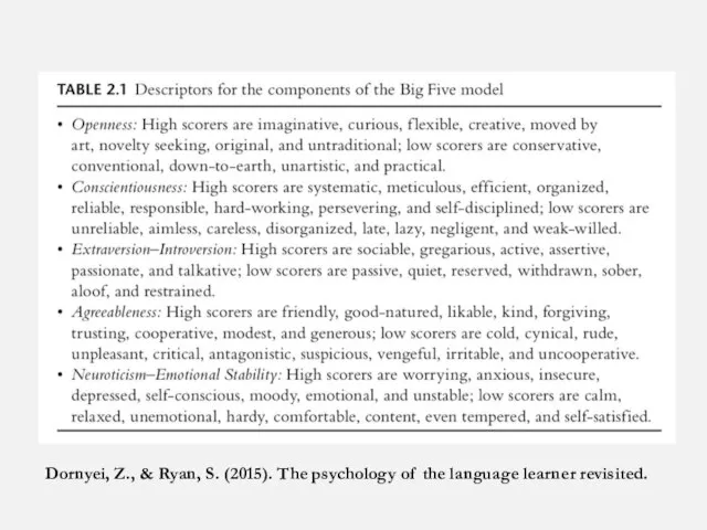 Dornyei, Z., & Ryan, S. (2015). The psychology of the language learner revisited.