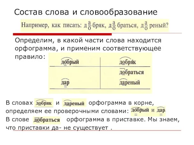 Состав слова и словообразование Определим, в какой части слова находится орфограмма,