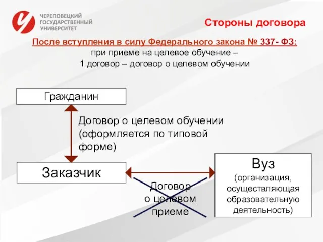 После вступления в силу Федерального закона № 337- ФЗ: при приеме