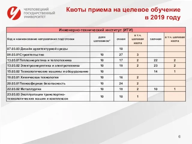 Квоты приема на целевое обучение в 2019 году