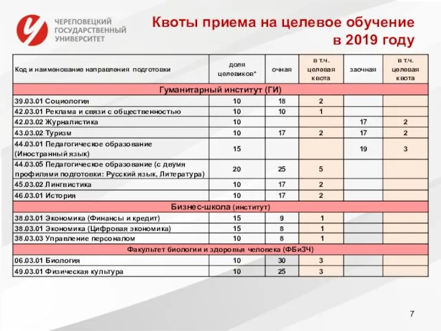 Квоты приема на целевое обучение в 2019 году