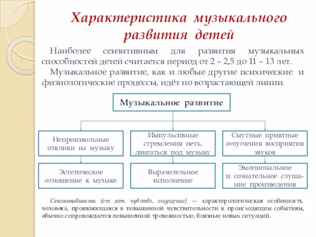 Характеристика музыкального развития детей Наиболее сензитивным для развития музыкальных способностей детей