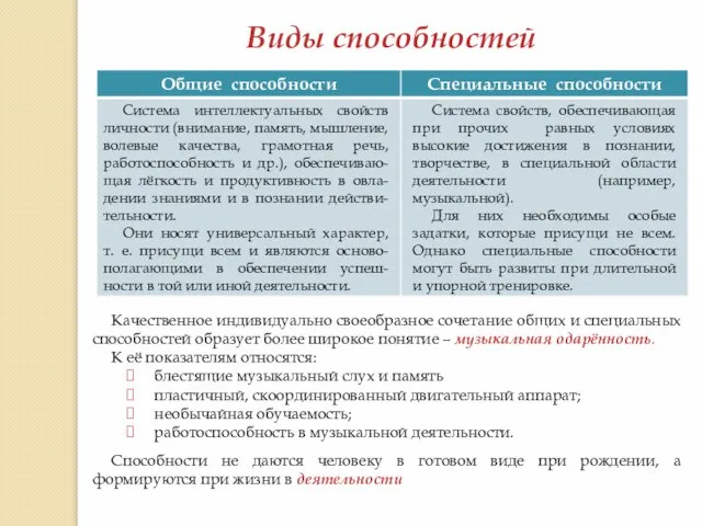 Система интеллектуальных свойств личности (внимание, память, мышление, волевые качества, грамотная речь,