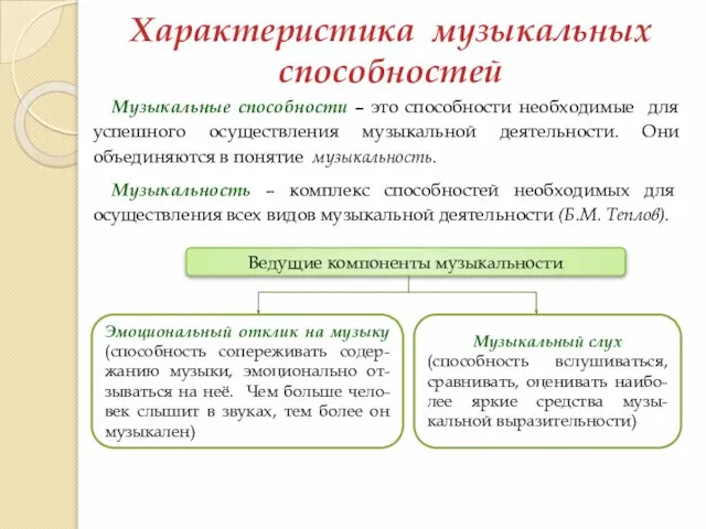 Музыкальный слух (способность вслушиваться, сравнивать, оценивать наибо-лее яркие средства музы-кальной выразительности)