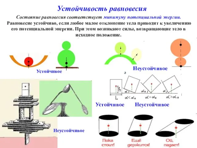 Устойчивость равновесия Устойчивое Устойчивое е Неустойчивое Неустойчивое Неустойчивое Состояние равновесия соответствует