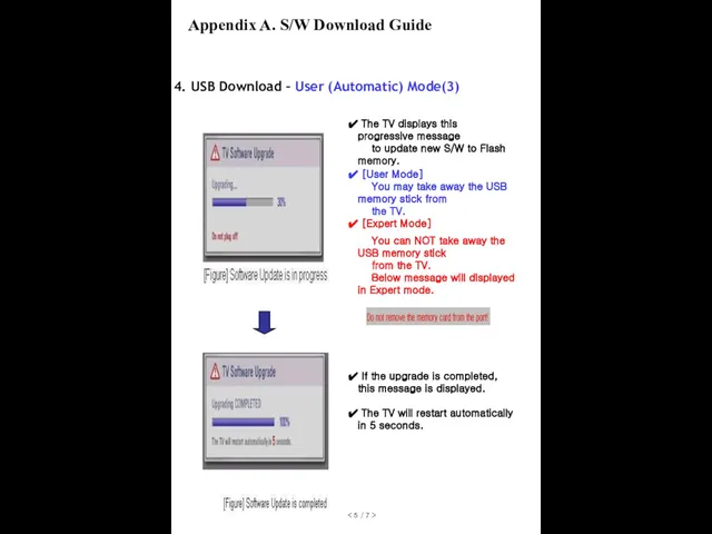 4. USB Download – User (Automatic) Mode(3) The TV displays this