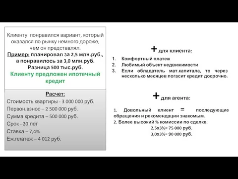 Клиенту понравился вариант, который оказался по рынку немного дороже, чем он