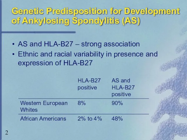 Genetic Predisposition for Development of Ankylosing Spondylitis (AS) AS and HLA-B27