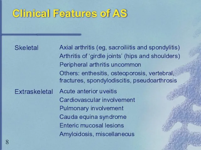 Clinical Features of AS