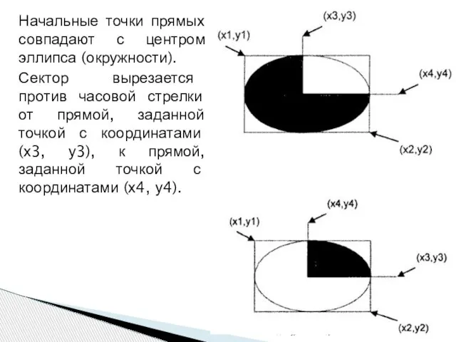 Начальные точки прямых совпадают с центром эллипса (окружности). Сектор вырезается против