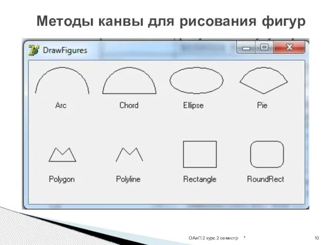 * ОАиП 2 курс 2 семестр Методы канвы для рисования фигур