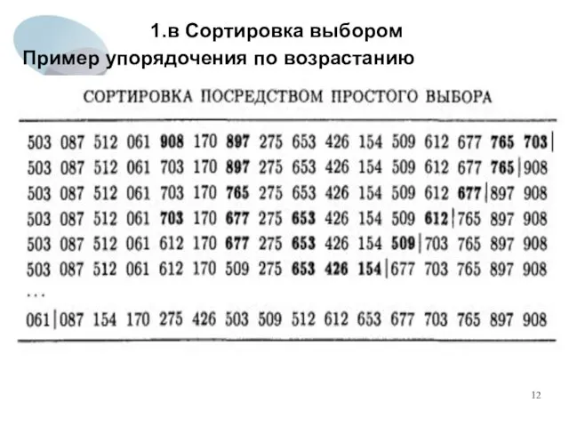 1.в Сортировка выбором Пример упорядочения по возрастанию