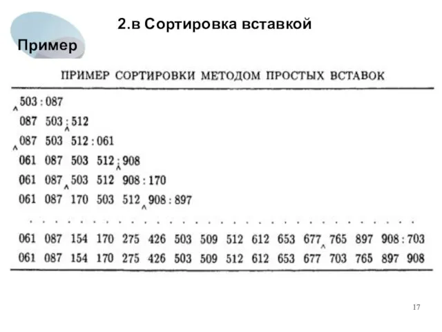 2.в Сортировка вставкой Пример