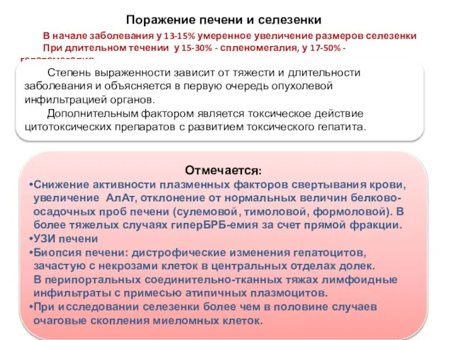 Поражение печени и селезенки В начале заболевания у 13-15% умеренное увеличение