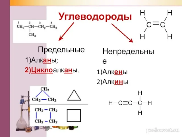 Углеводороды Предельные Алканы; Циклоалканы. Непредельные Алкены Алкины