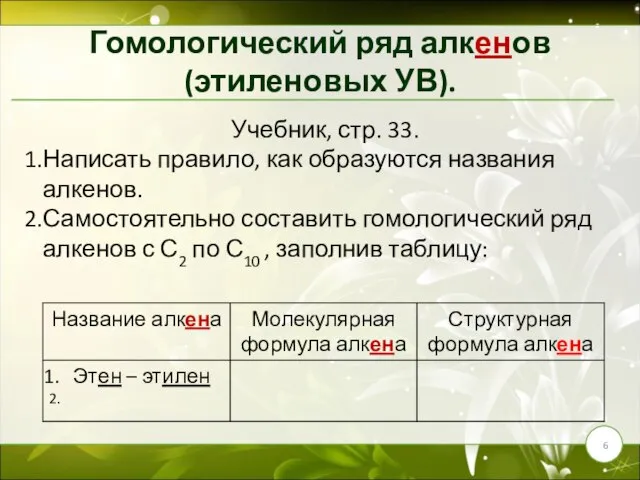 Гомологический ряд алкенов (этиленовых УВ). Учебник, стр. 33. Написать правило, как