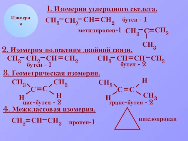 СН2 СН СН3 Н Изомерия 1. Изомерия углеродного скелета. СН2 СН3