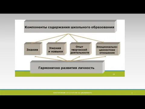 КОНСТАНТИНОВА Т.В. К.П.Н, КГУ ИМ. К.Э. ЦИОЛКОВСКОГО