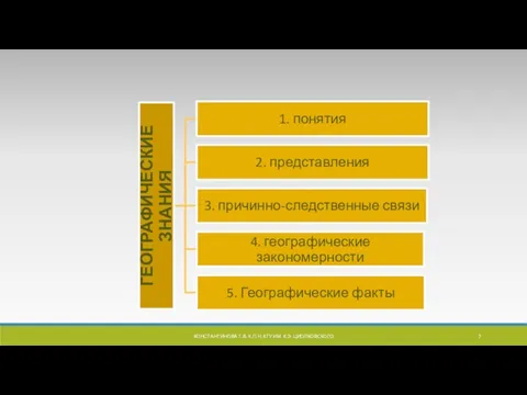 КОНСТАНТИНОВА Т.В. К.П.Н, КГУ ИМ. К.Э. ЦИОЛКОВСКОГО