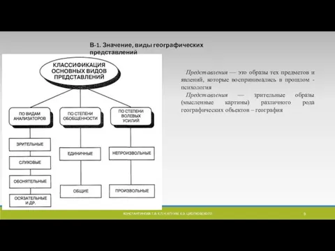 КОНСТАНТИНОВА Т.В. К.П.Н, КГУ ИМ. К.Э. ЦИОЛКОВСКОГО Представления — это образы