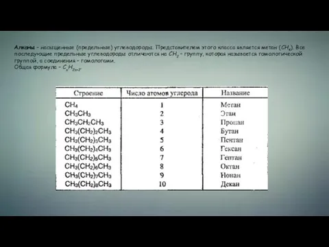 Алканы – насыщенные (предельные) углеводороды. Представителем этого класса является метан (СН4).