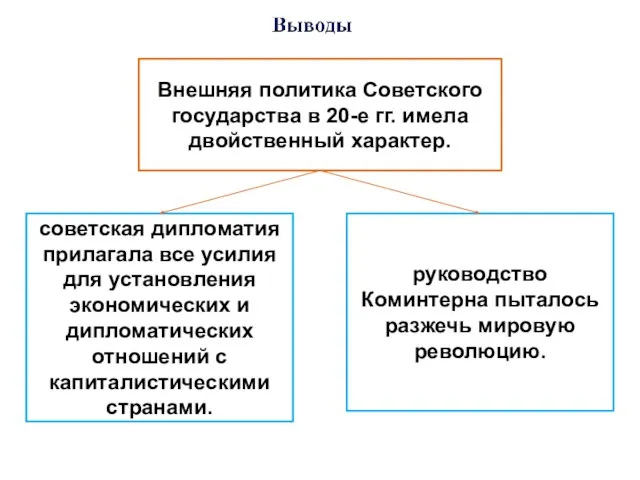 Внешняя политика Советского государства в 20-е гг. имела двойственный характер. советская