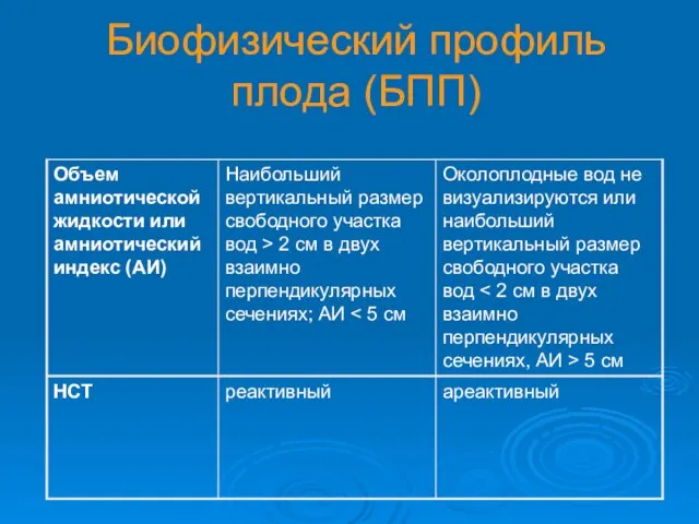 Биофизический профиль плода (БПП)