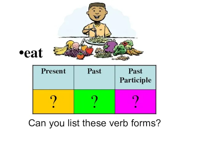 eat Can you list these verb forms?