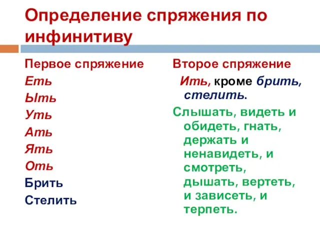 Определение спряжения по инфинитиву Первое спряжение Еть Ыть Уть Ать Ять