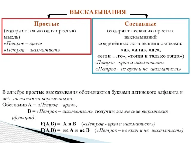 ВЫСКАЗЫВАНИЯ Простые (содержат только одну простую мысль) «Петров – врач» «Петров